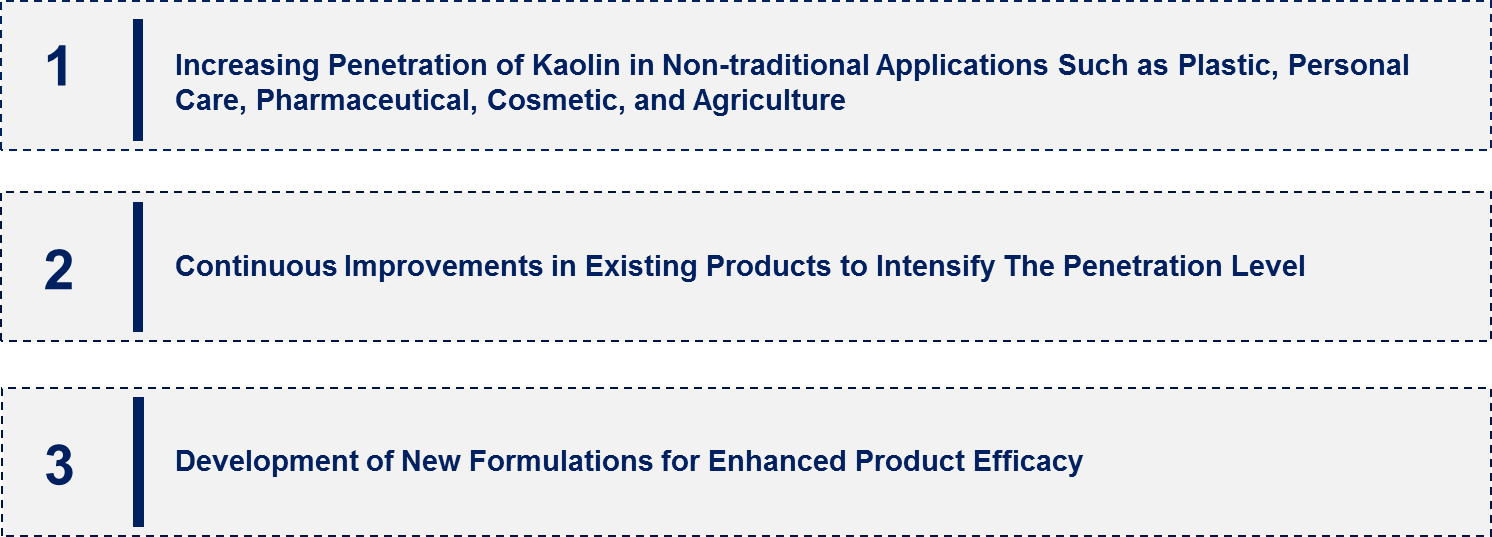 Kaolin Market Market Emerging Trend